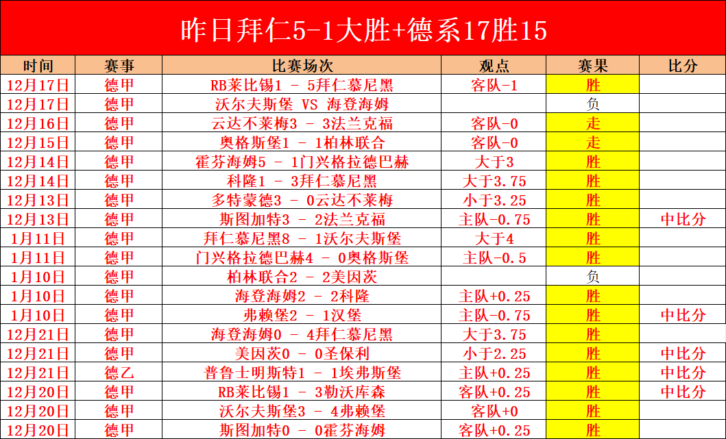 馬丁及尼科,帕斯新賽季,一線隊最後,星耀娱乐官网,星耀娱乐官网在线娱乐平台