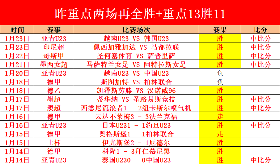 热浪来袭,能否一鼓作,热火挑战奇,星耀娱乐官网,星耀娱乐官网在线娱乐平台