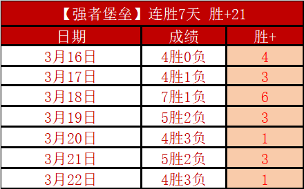 科尔多瓦学,院伤病挑战,专家质合分,星耀娱乐官网,星耀娱乐官网在线娱乐平台