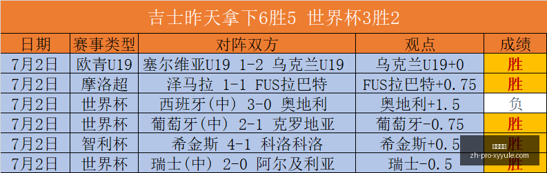 土耳其世欧,预赛大胜,能否持续辉,星耀娱乐官网,星耀娱乐App,星耀娱乐互动,星耀娱乐平台,星耀娱乐下载