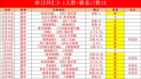 馬丁及尼科帕斯新賽季一線隊最後選入球員