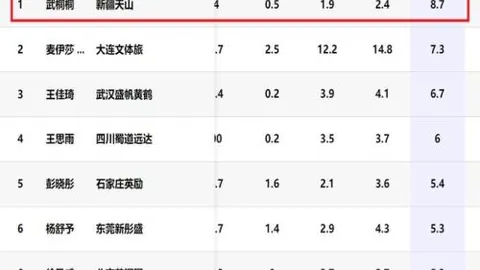 中国男冰亚冬会加时赛憾负韩国，遭“致命一击”2025-02-06