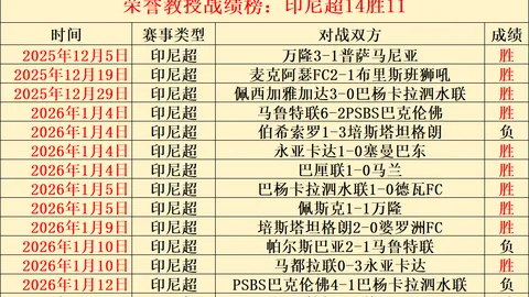 4月16日欧冠首战：凯恩归队伦敦战，拜仁阿森纳握手平局