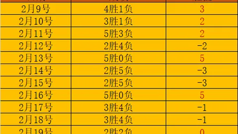 大乐透期号专家质合分析推荐：塞萨洛尼基背水一战求奇迹