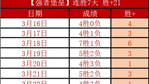 科尔多瓦学院伤病挑战：专家质合分析期号推荐